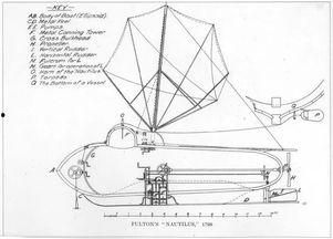 鹦鹉螺号,鹦鹉螺号的奇幻之旅